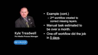Automating solutions for a catalog publisher