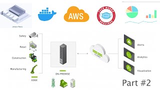 Microservices architecture - Nvidia Jetson Nano Dev kit - Docker - AWS EC2 - Part#2