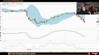 GBPJPY & USDJPY Pre Bias 11th Feb