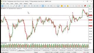 How to draw Zones Properly.? (Gueranteed profit!!)