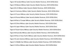 Visiongain Military Cyber Security Market 2019-2029