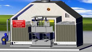 Features and Operation of an Anguil Regenerative Thermal Oxidizer (RTO)