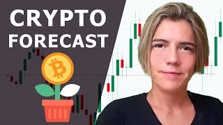 BITCOIN PRICE ALL TIME-FRAMES (11 MAY 2020)