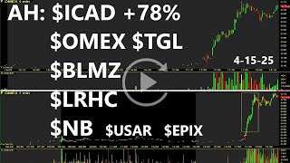 $ICAD $OMEX $TGL $BLMZ $LRHC $NB $USAR $EPIX AH Top Stocks Replay, Review & Analysis