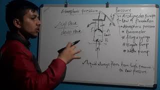 Class 10 ||Science||Pressure||Part 3||Atmospheric pressure||NP Academia