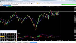 Another profitable day but I see the real move coming soon