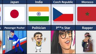 Highest Paying Jobs From Different Countries Without Degree.