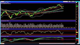nov 2010 options review IRON CONDOR credit spread option income