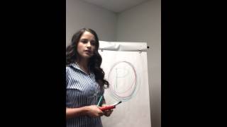 Stop Circling your problem, find your solution!