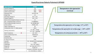 Ficha Técnica de Batería Pylontech UP5000