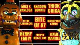 MY FNAF 2 MOVIE PREDICTIONS...