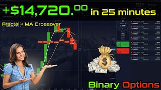 $14.720 Profit in 25 Minutes | Fractal + SMA Crossover Strategy