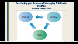 Research Philosophies by Anmol Shahbaz
