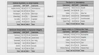 Winter EHP Week 2 Recap with Pandobra