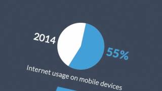 Cargo Digital - Importance Of Responsive Web Assets