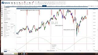 Gann Seasonal Dates