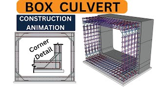 Box culvert Reinforcement | Base slab, wall Rebar Placement | 3D construction Animation