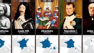 Rulers of France | A Complete Timeline 