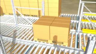 Pallet Live Racking