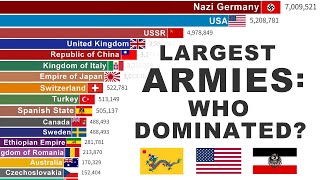 Largest Armies in History (1825-2025) | 200 Years of War Evolution