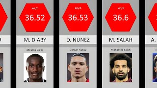 Football Comparison: Top 20 Fastest Football Players in the World