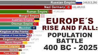 Europe Population Battle: 2,400 Years of Empires & Nations (400 BC–2025)