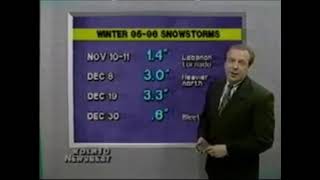 KOLR-TV Channel 10 CBS Springfield Mo KOLR 10 Weather With Ted Keller Back In February Of 1996