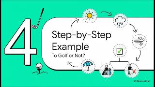 Bayesian Classification | How Bayesian Classification Works and Why It Matters in Data Science
