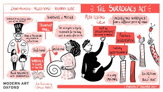 Watch: The Surrogacy Act