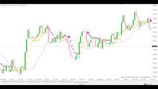 Noble Impulse Indicator and Strategies  System installation guide