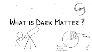 What is Dark Matter?