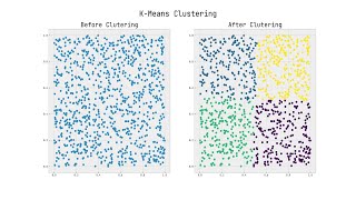 Implementing k-Means Clustering from Scratch