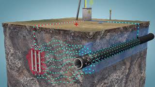 how cathodic protection works