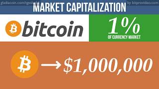 Bitcoin Opportunity Video - Tommy Geske
