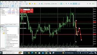 Update:400 pips Profit on Gold Sell; Pullback Expected