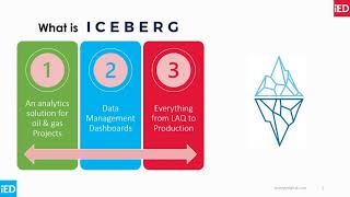 iED ICEBERG for Oil & Gas Assets