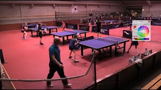 FTTA trainings (Thursday 22.1.2026)