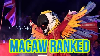 Masked singer USA 🇺🇸 macaw ranked