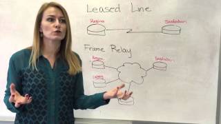 Frame Relay