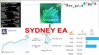 SYDNEY MT5 FOREX ROBOT REVIEW BASED ON A.I 2023 OPEN-AI EA BACKTEST