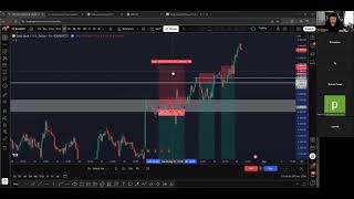 The1%ers Trade Club weekly meeting - USDCAD & AUDUSD game plan, advice on managing drawdowns