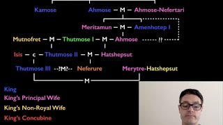 Hatshepsut Family Tree