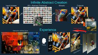 Infinite Abstract / Mosaic - How it Works