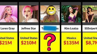 Richest Youtubers in 2023 - How Much Money Do YouTubers Make Comparison Video