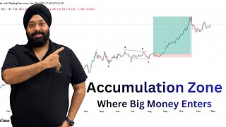 📊 How I Predicted Gold Using Elliott Wave – Full Breakout || Where Big Money Enters
