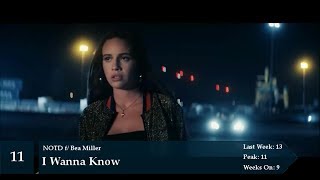 Top 50 Songs of the Week May 26, 2018 (Personal Chart Week 180)