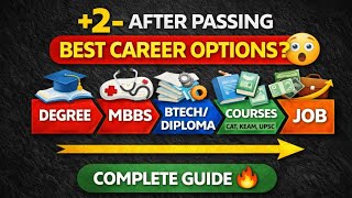 +2 കഴിഞ്ഞാൽ എന്ത് ചെയ്യാം? 🔥 Best Career Options After +2 Malayalam | Science, Commerce, Humanities
