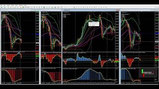 Membuat projection market menggunakan Double Bollinger EMA HImura