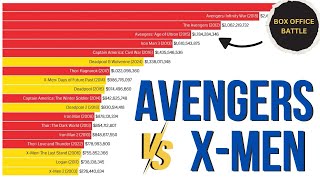 MCU Avengers vs X-Men Box Office Battle (Unadjusted & Adjusted)