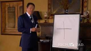 Would you rather be RIght, Comfortable, Liked or WIN? Robert Kiyosaki explains
